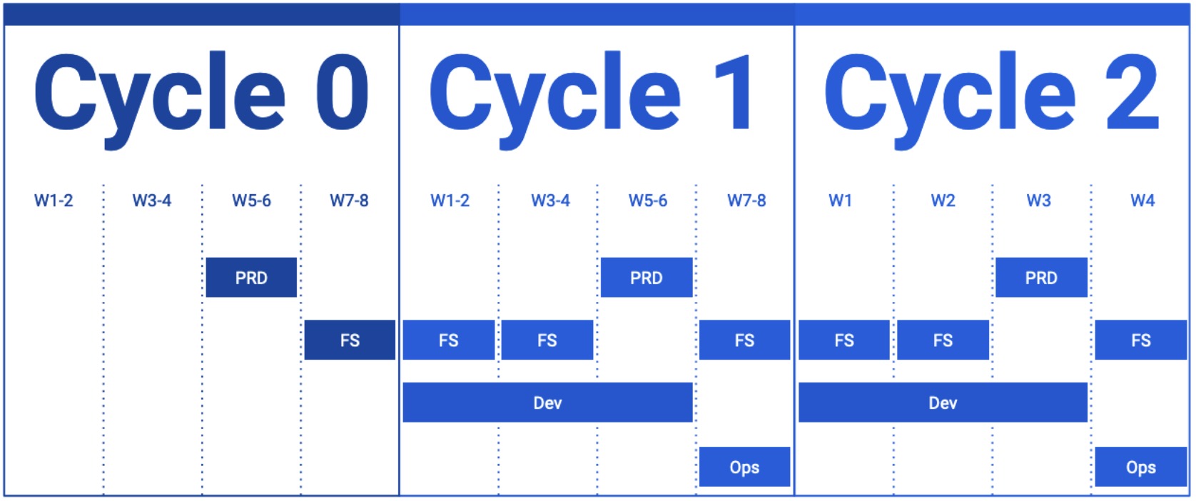 8-Week Cycle Diagram